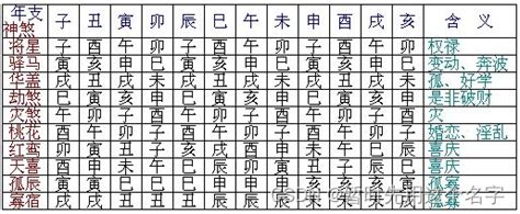 節度貴人|八字神煞全解——以年干為主